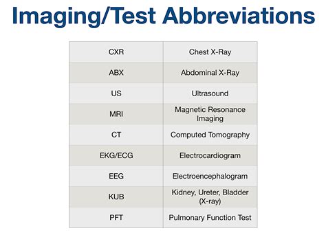 cr abbreviation meaning.